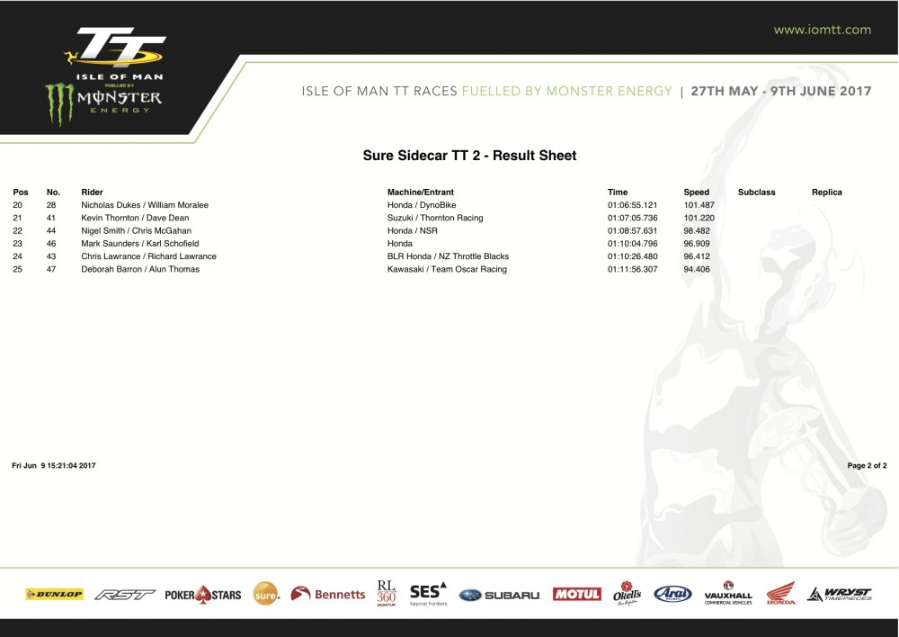 Sure Sidecar Race 2 Result b.jpg