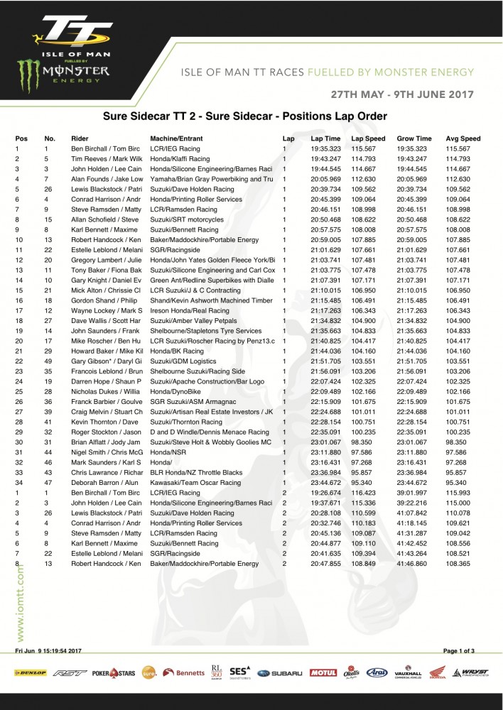 Sure Sidecar 2 Lap by Lap a.jpg