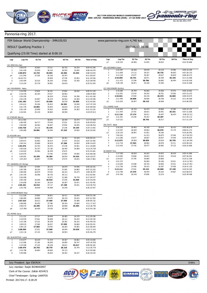 FIM Sidecar World Championship - IMN105 03 - RESULT Qualifying Practice 1 - Laptimes.jpg