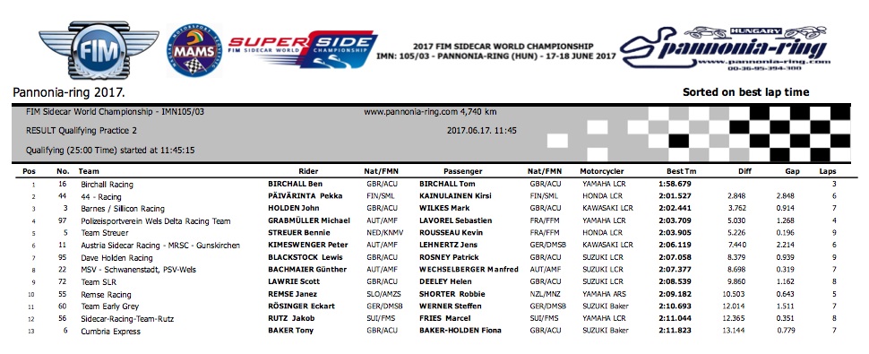 FIM Sidecar World Championship - IMN105 03 - RESULT Qualifying Practice 2.jpg