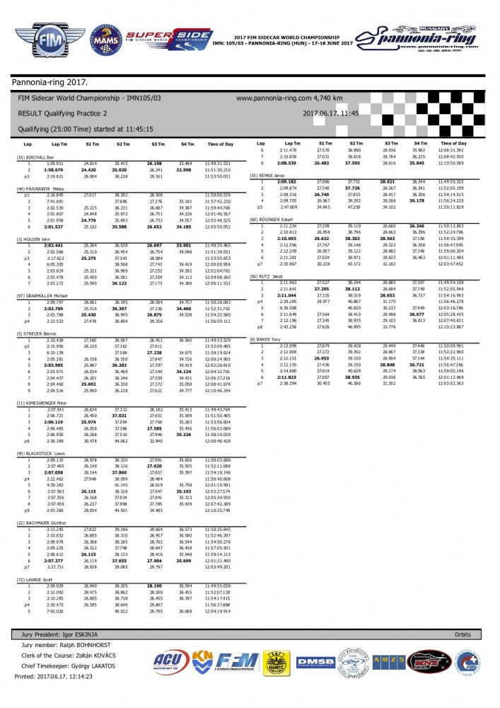 FIM Sidecar World Championship - IMN105 03 - RESULT Qualifying Practice 2 - Laptimes.jpg
