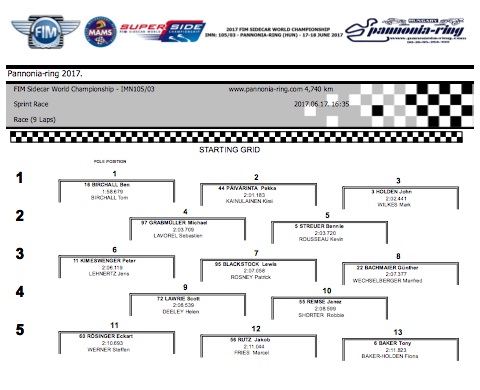 FIM Sidecar World Championship - IMN105 03 - Sprint Race - StartingGrid.jpg