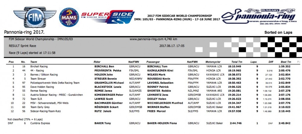 FIM Sidecar World Championship - IMN105 03 - RESULT Sprint Race - Race.jpg
