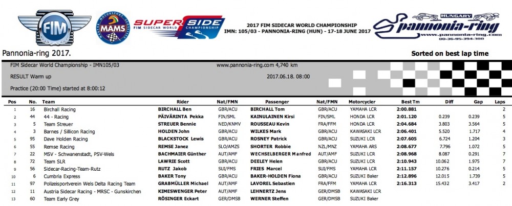 FIM Sidecar World Championship - IMN105 03 - RESULT Warm up.jpg