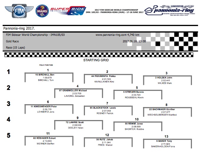 FIM Sidecar World Championship - IMN105 03 - Gold Race - StartingGrid.jpg