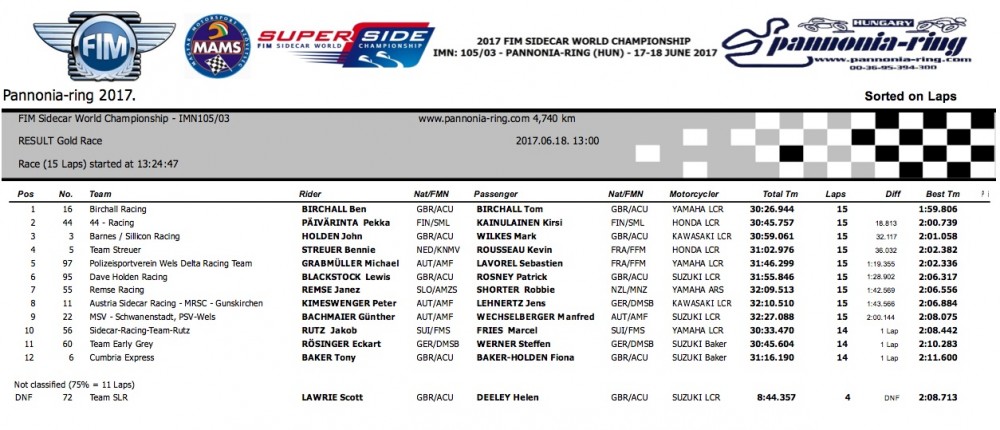 FIM Sidecar World Championship - IMN105 03 - RESULT Gold Race - Race.jpg