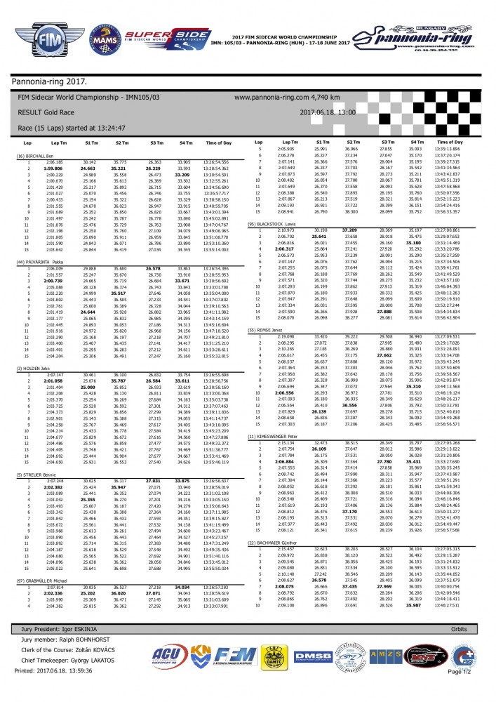 FIM Sidecar World Championship - IMN105 03 - RESULT Gold Race - Laptimes a.jpg