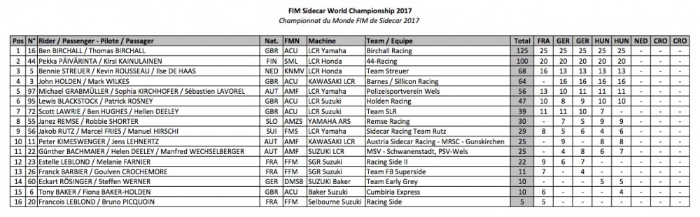 2017_105_Standings Hungary.jpg