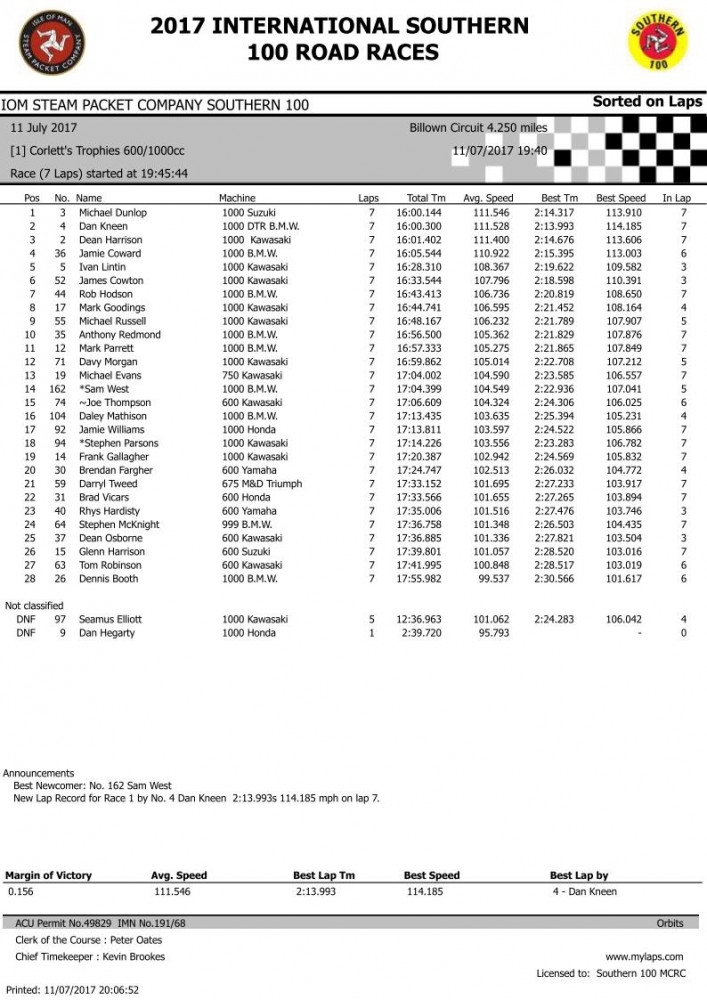Race 1 Result_pg1.jpg