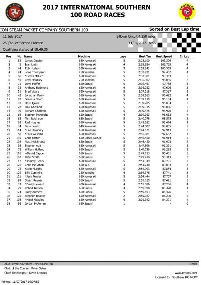 2nd 650cc Green session_pg1.jpg