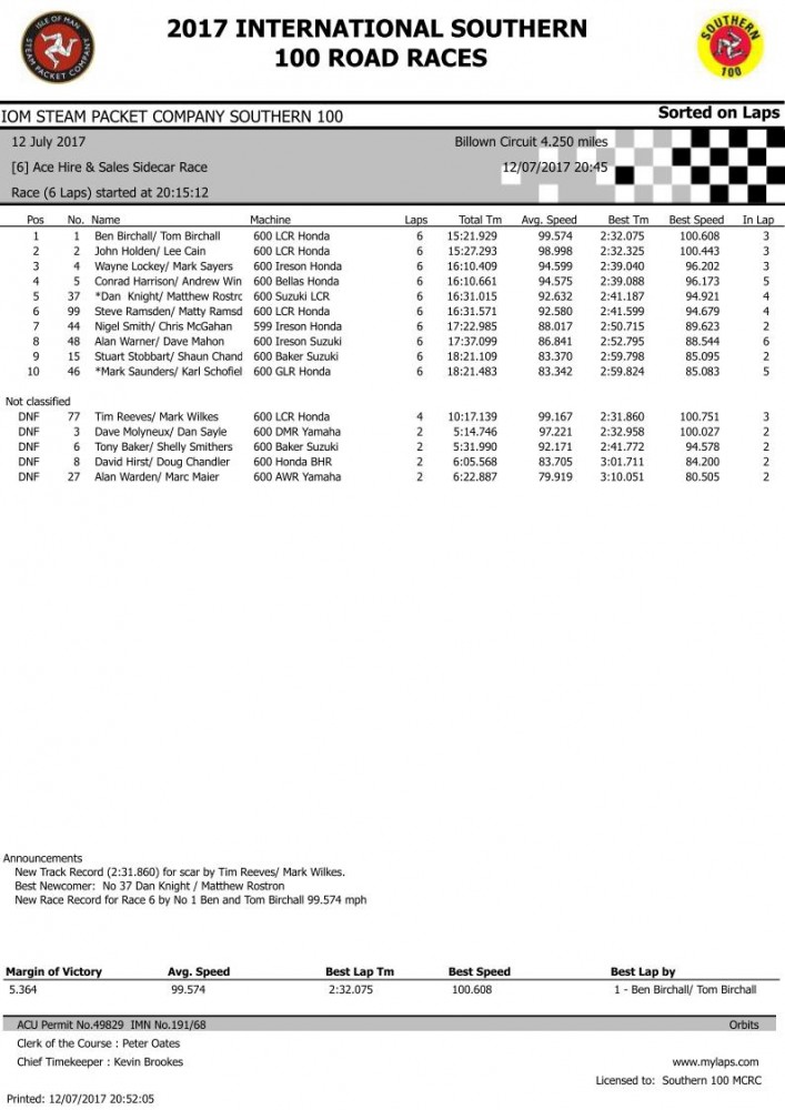 Race 6 Result_pg1.jpg