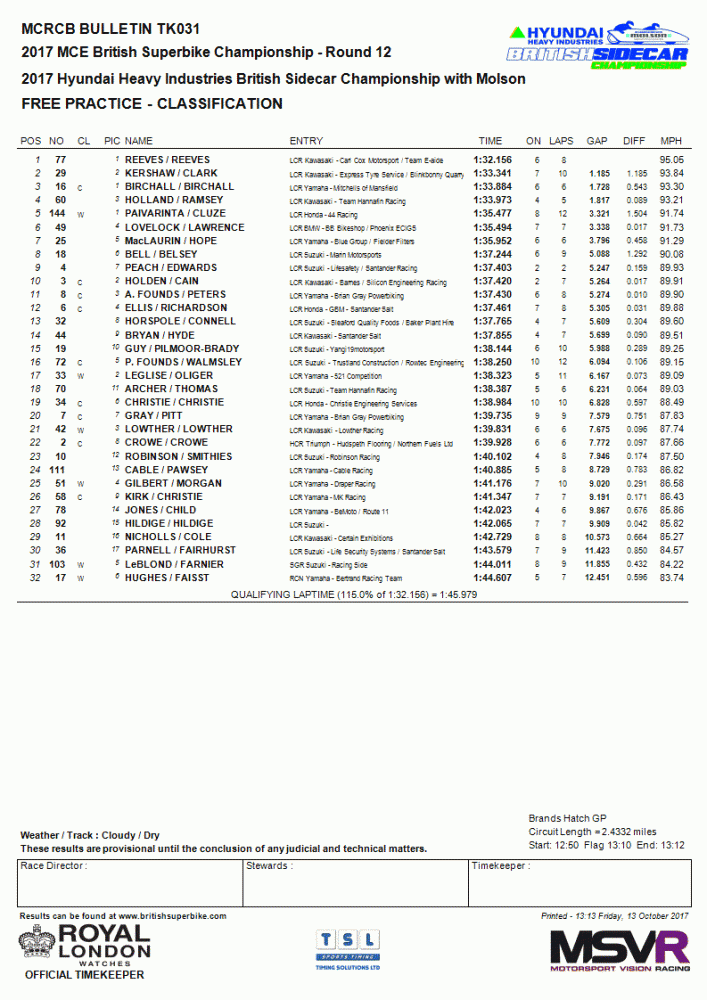 freepractice.gif