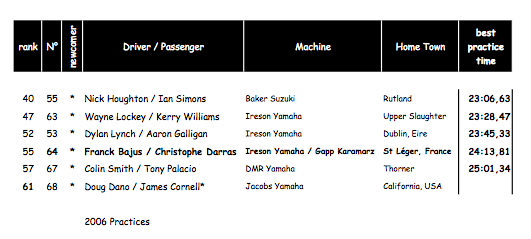 2006 TT Practices.png