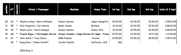 2006 TT Race 2.png