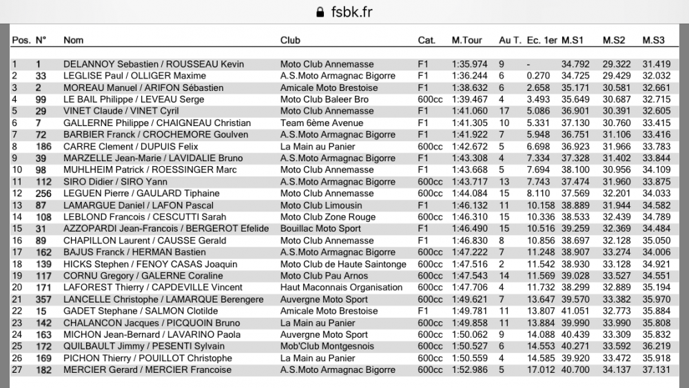 Second free practice