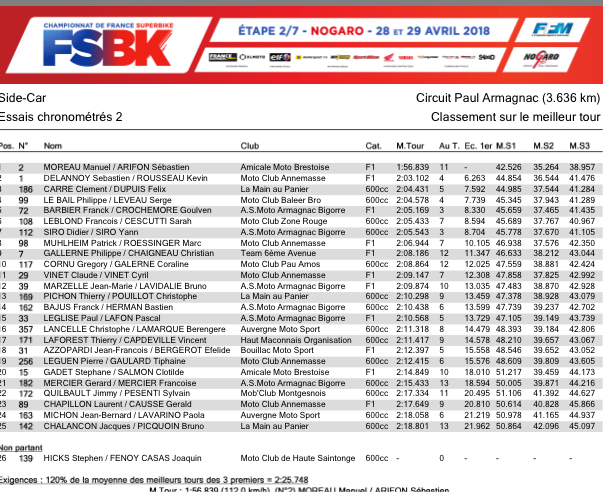 Second qualification session