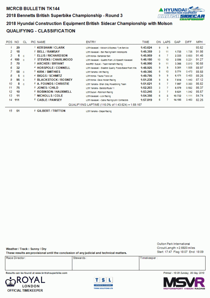 f1_oulton_q.gif