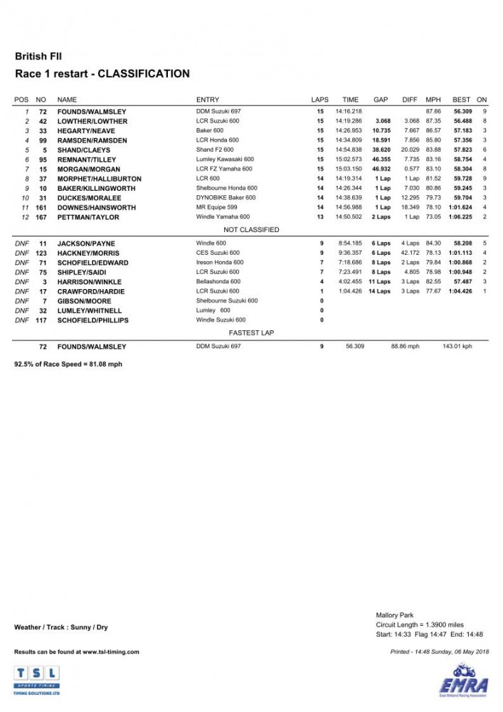 f2race144.jpg