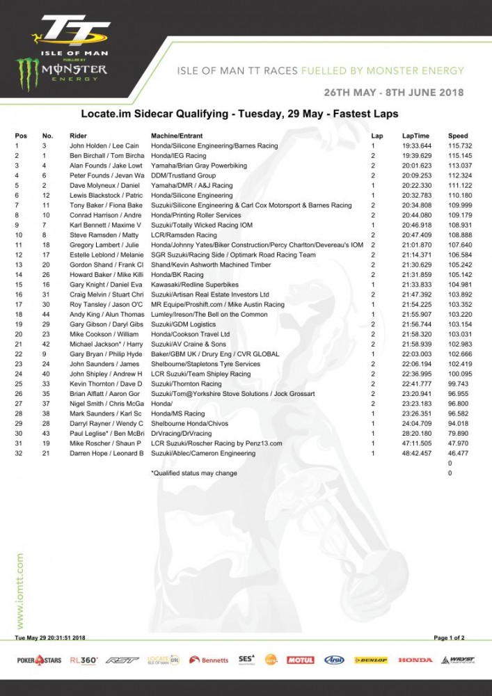TT2018_tues_fastestlaps_pg1.jpg