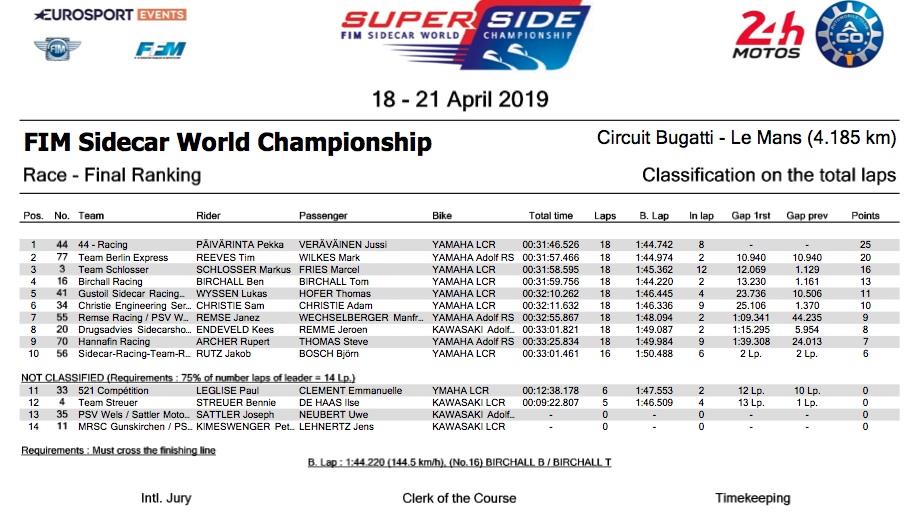 Le Mans final ranking.jpg