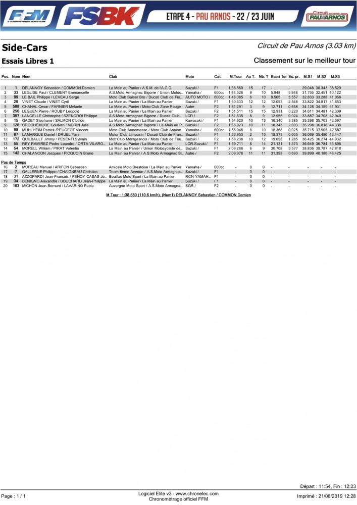 Pau 2019 FP 1.jpg