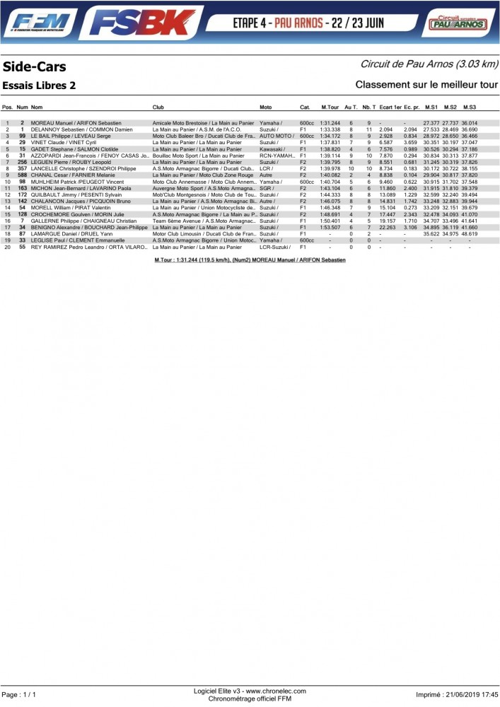 Pau 2019 FP 2.jpg