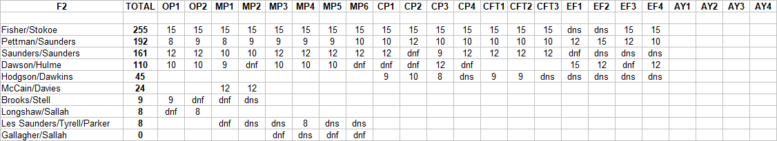 2021 PI Points F2.png