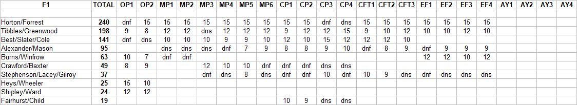 2021 PI Points F1.png