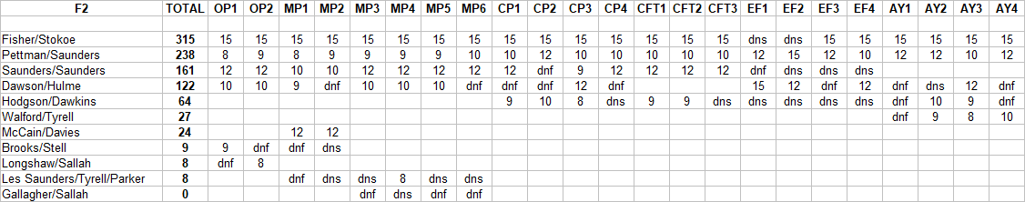 2021 PI Points F2.png