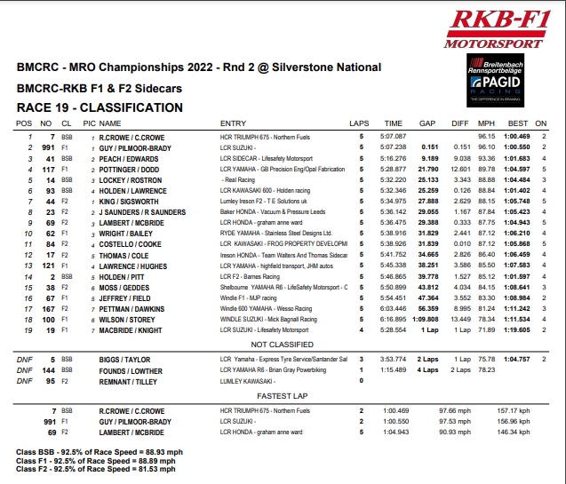 Race 2 - Result.png