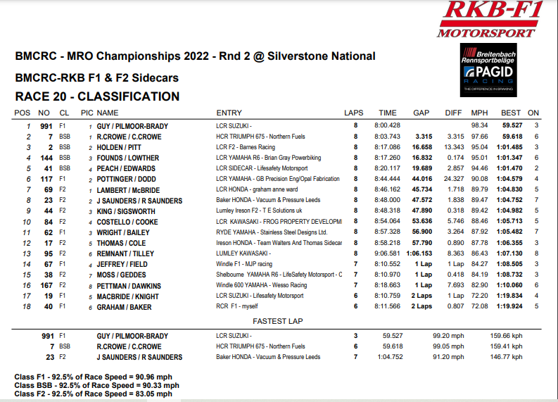 Race 4 Result.png