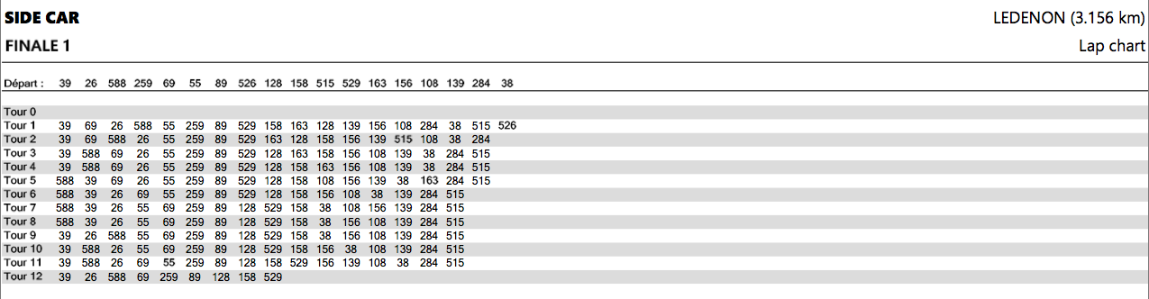 SC R1 Lap chart.png