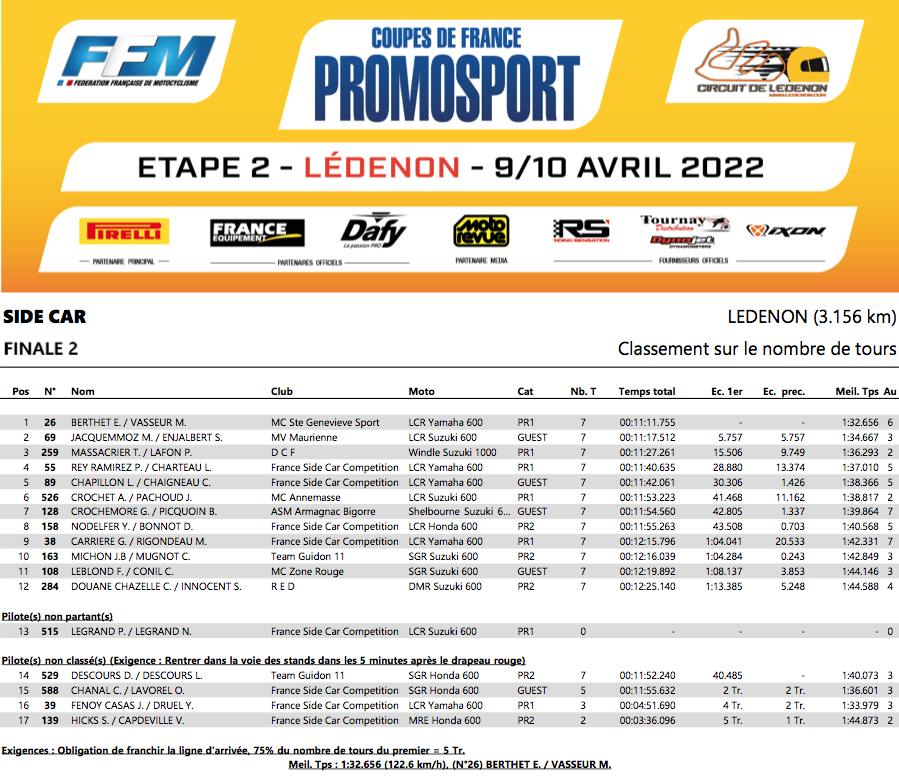 SC R2 RESULTS.png