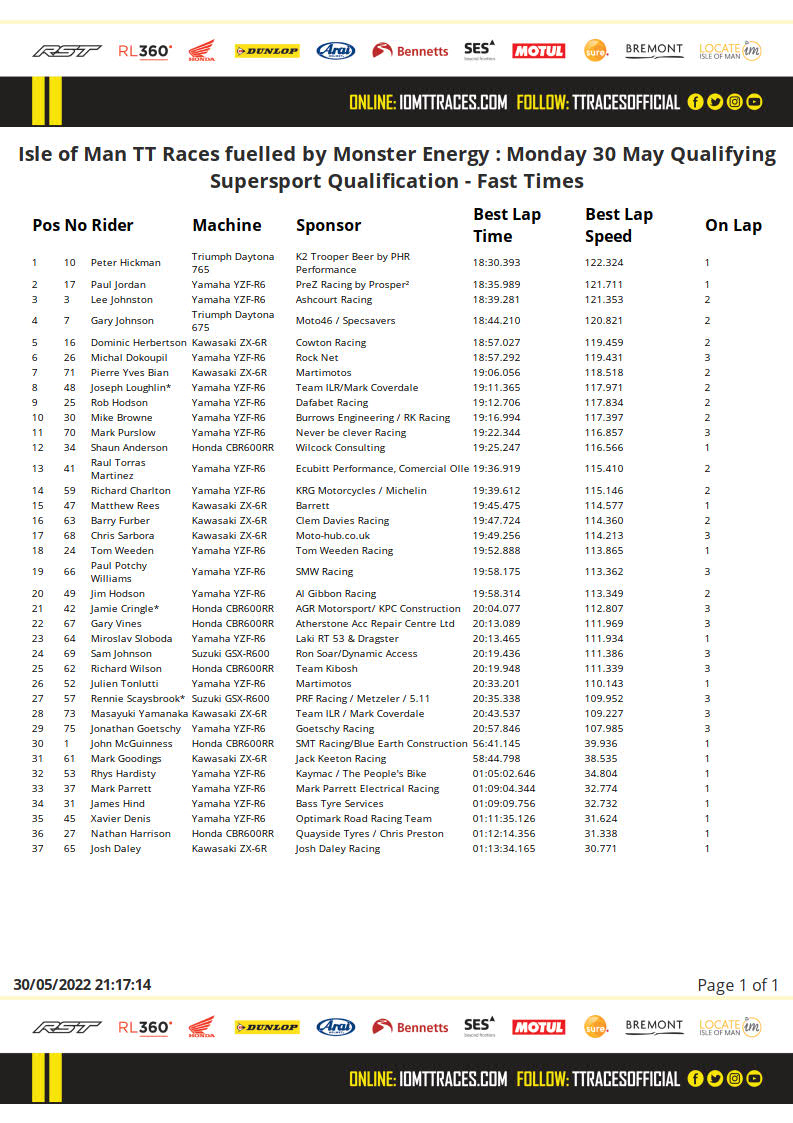 2022-05-30-20-17-24-isle-of-man-tt-races-fuelled-by-monster-energy-_-monday-30-may-qualifying-supersport-fast_times 1.jpg