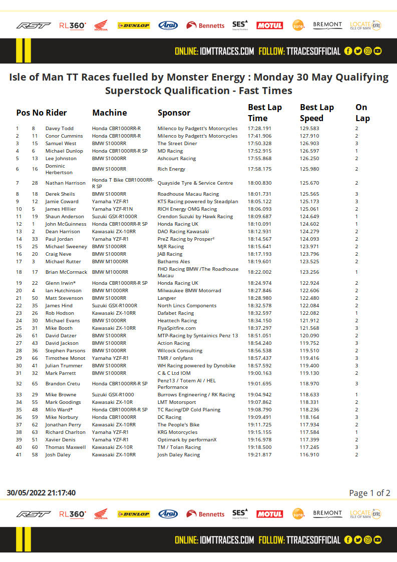 2022-05-30-20-17-50-isle-of-man-tt-races-fuelled-by-monster-energy-_-monday-30-may-qualifying-superstock-fast_times 1.jpg