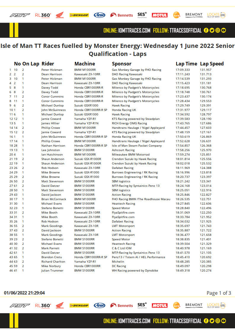 2022-06-01-20-29-19-isle-of-man-tt-races-fuelled-by-monster-energy_-wednesday-1-june-2022-senior-laps 1.jpg