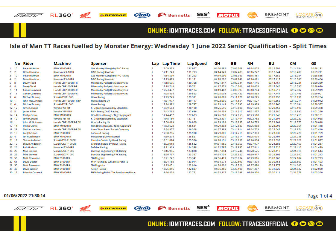 2022-06-01-20-30-28-isle-of-man-tt-races-fuelled-by-monster-energy_-wednesday-1-june-2022-senior-split_times 1.jpg