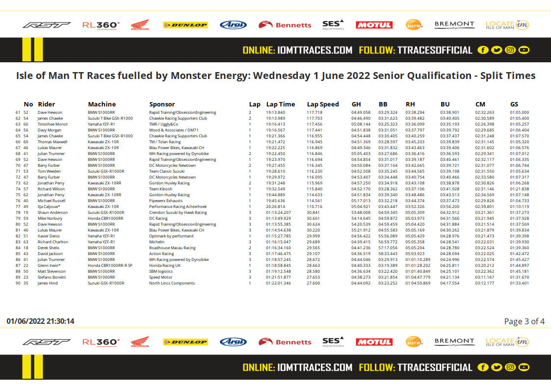 2022-06-01-20-30-28-isle-of-man-tt-races-fuelled-by-monster-energy_-wednesday-1-june-2022-senior-split_times 3.jpg