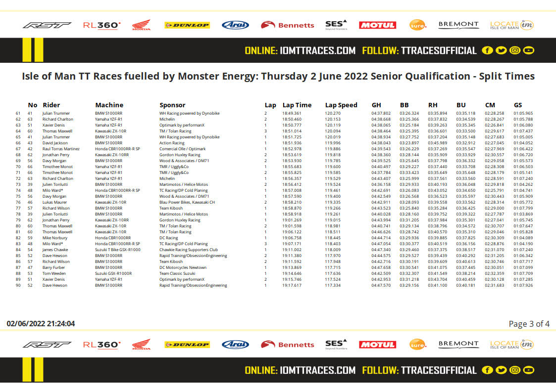 2022-06-02-20-24-15-isle-of-man-tt-races-fuelled-by-monster-energy_-thursday-2-june-2022-senior-split_times 3.jpg