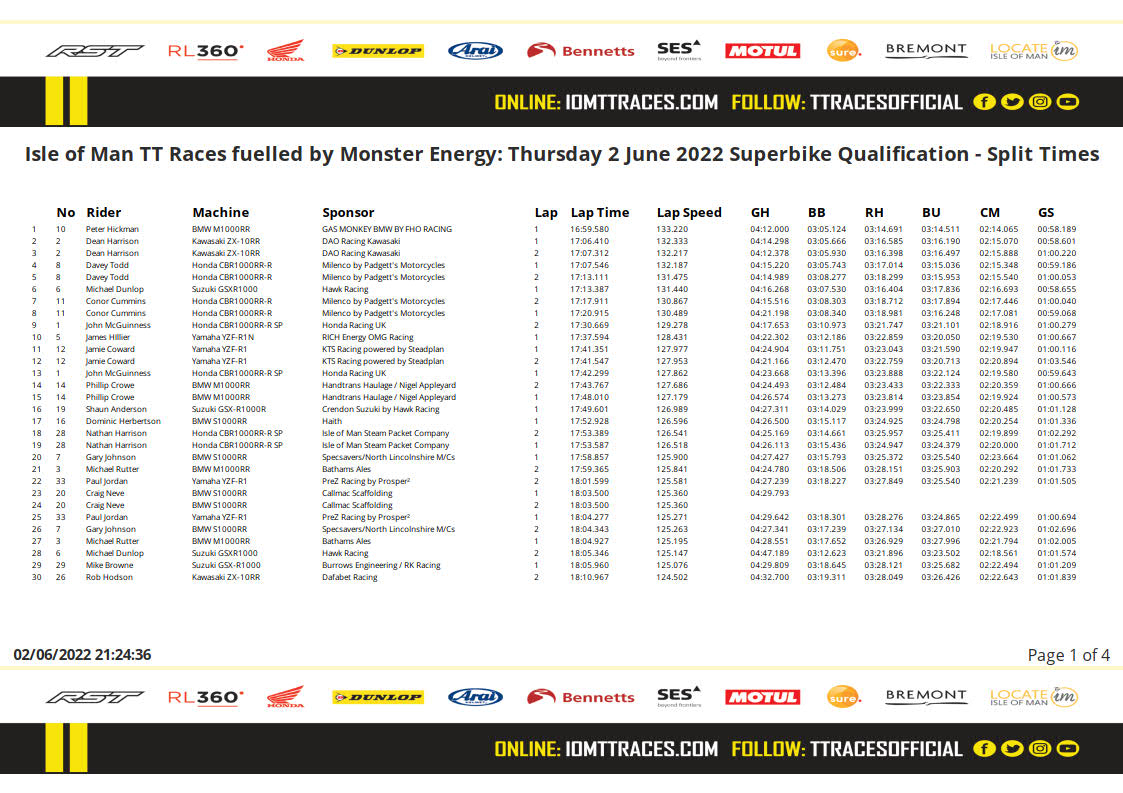 2022-06-02-20-24-48-isle-of-man-tt-races-fuelled-by-monster-energy_-thursday-2-june-2022-superbike-split_times 1.jpg