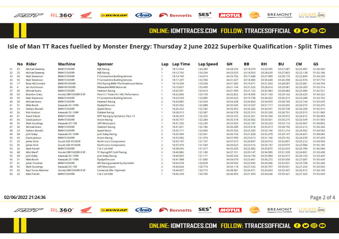 2022-06-02-20-24-48-isle-of-man-tt-races-fuelled-by-monster-energy_-thursday-2-june-2022-superbike-split_times 2.jpg
