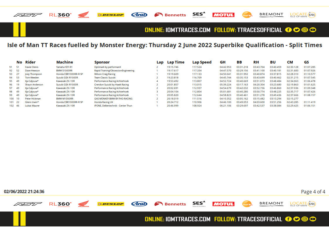 2022-06-02-20-24-48-isle-of-man-tt-races-fuelled-by-monster-energy_-thursday-2-june-2022-superbike-split_times 4.jpg