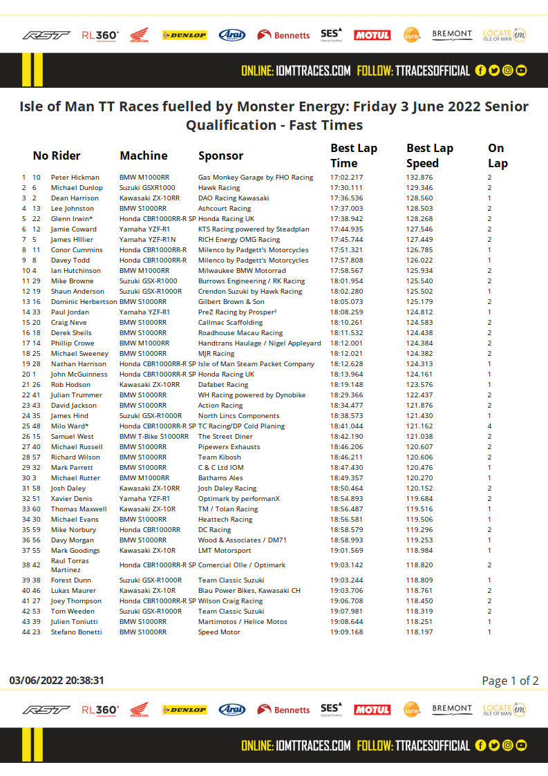 02-2022-06-03-19-38-42-isle-of-man-tt-races-fuelled-by-monster-energy_-friday-3-june-2022-senior-fast_times 1.jpg