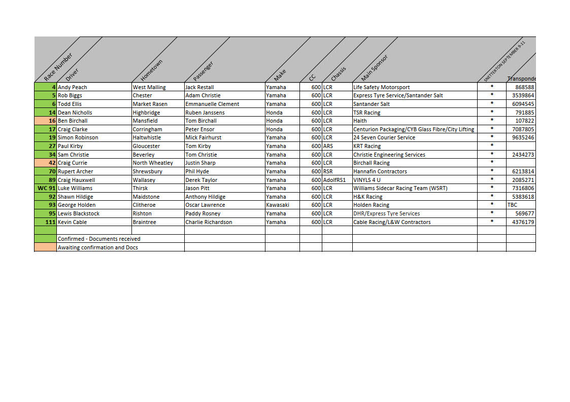 British Sidecar Championship 2022 - Snetterton Sept Grid as of 06-09 1.jpg