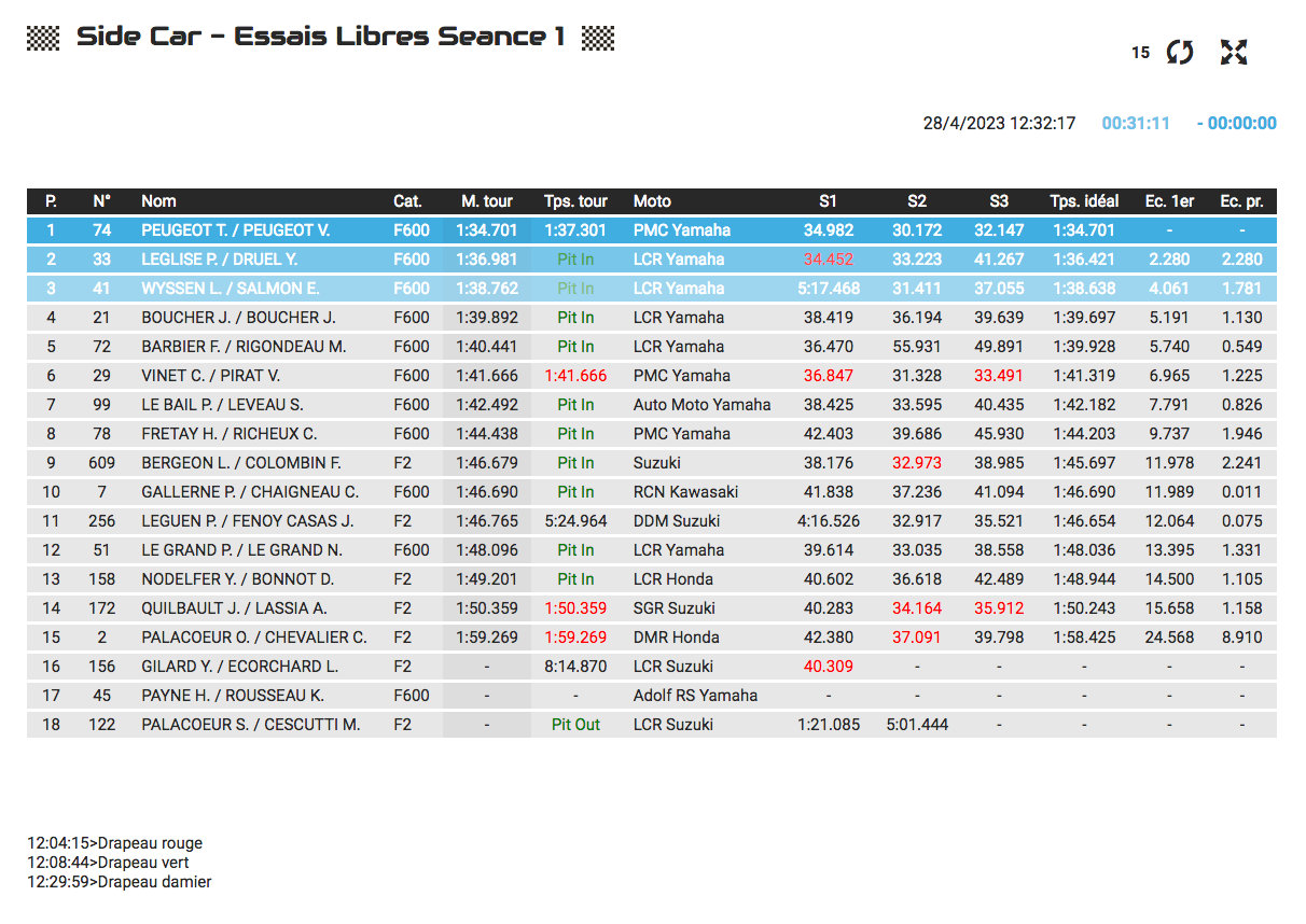 Essais libres 1 Nogaro.png