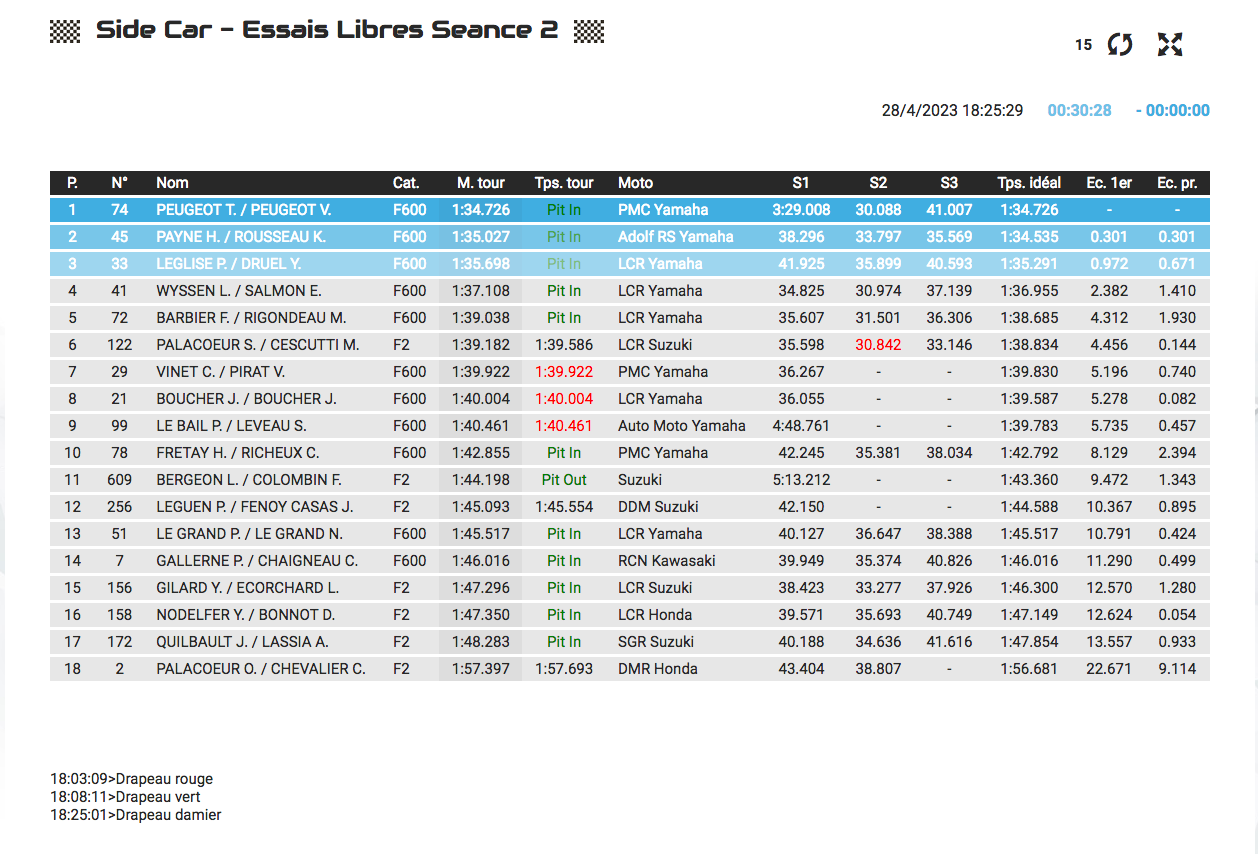Essais libres 2 Nogaro.png