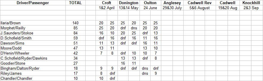 2023 F2 Cup Points.png