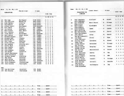 Retford & District Cadwell Park October 1993 (3).jpg