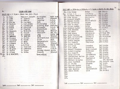 Batley Motor Club Croft October 1971 (2).jpg