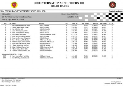 southern100raceone1.jpg